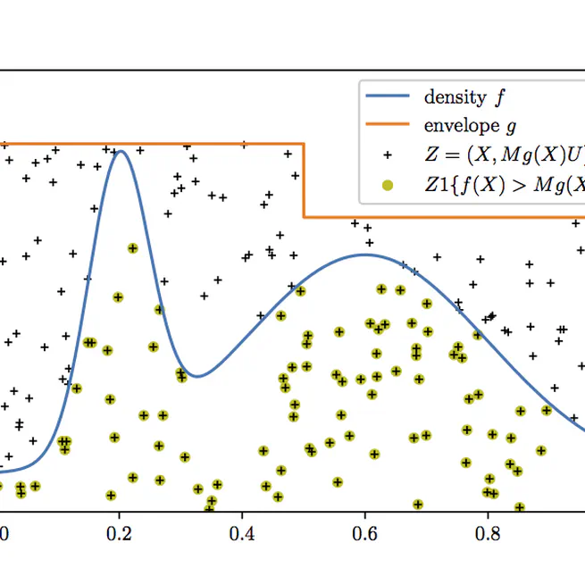 A minimax near-optimal algorithm for adaptive rejection sampling