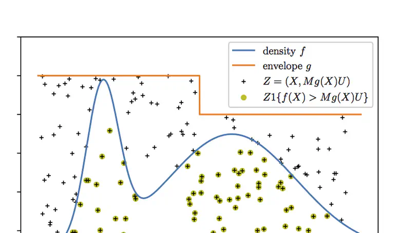A minimax near-optimal algorithm for adaptive rejection sampling